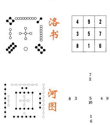 河圖之數|河圖原